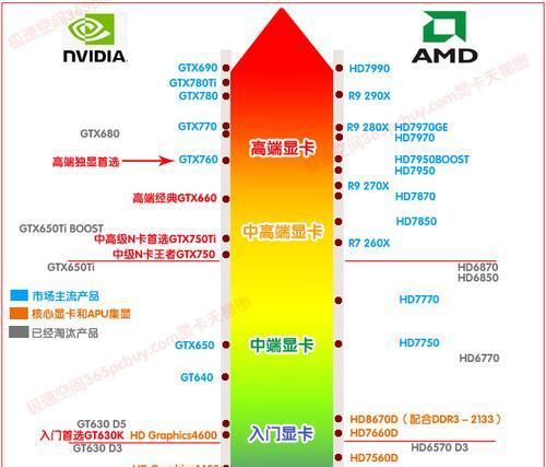 2023年显卡性价比排行榜发布！（了解最佳选择，为你的电脑升级保驾护航）
