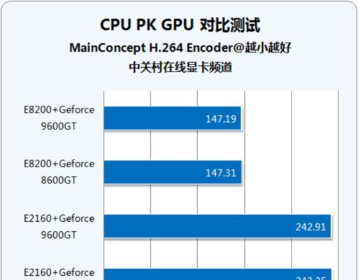 探索e8200处理器的性能与应用（解析e8200处理器的优势及适用领域）