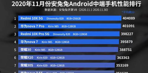 安兔兔跑分56000分！手机性能究竟如何？（揭秘安兔兔跑分56000分的背后故事）