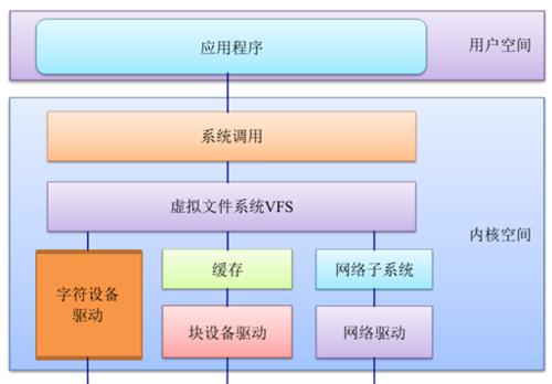 Windows7下安装Linux双系统教程（详细指南帮助您在Windows7上安装Linux双系统）