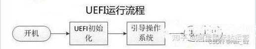 轻松掌握U启动UFEI模式安装教程（一步步教你如何使用U启动UFEI模式进行安装）