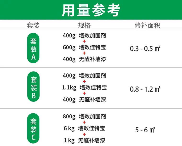 以远新木制修补膏，木材修复的首选利器（神奇的木材修复膏，让你的家具焕然一新）
