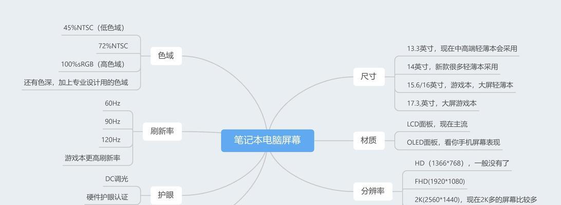 如何判断笔记本电脑的配置好不好用（配置是关键，笔记本电脑购买攻略）