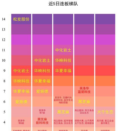 以盈方微芯片——突破性创新引领未来科技（重塑现实，引爆科技变革，以盈方微芯片谱写新篇章）