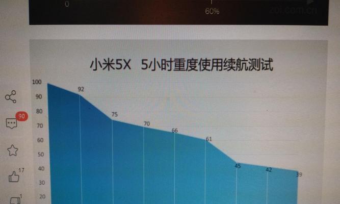 小米5X配置性能解析（小米5X配置详细解读，为您选购提供参考）