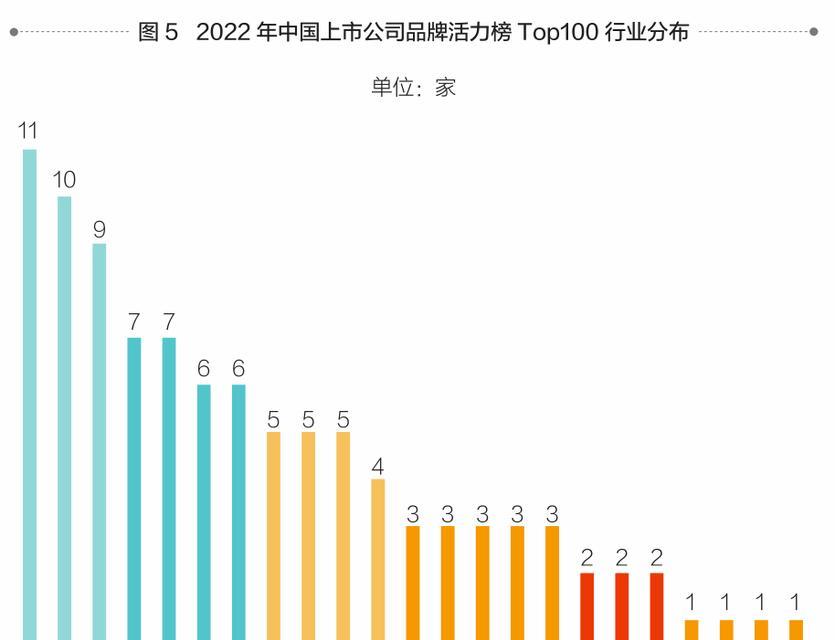 百发100指数（揭开百发100指数的神秘面纱，一探究竟）