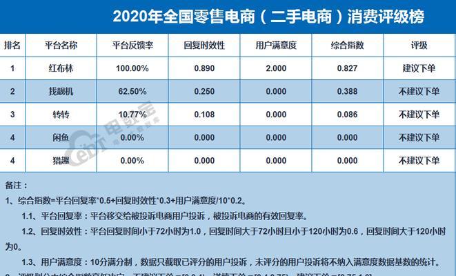 以爱回收（网上寄衣服务的便利与环保）