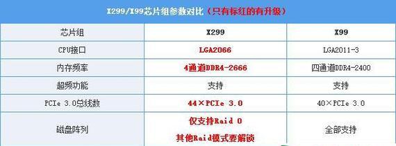 探索2066CPU的卓越性能与未来发展（突破极限，开启技术新纪元）