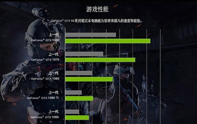 GP-72MVR笔记本电脑的卓越性能与先进特性（一款令人惊艳的高性能游戏本）
