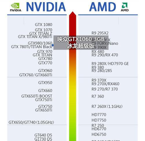 NVIDIA378.92（最新驱动带来卓越性能提升和功能增强）