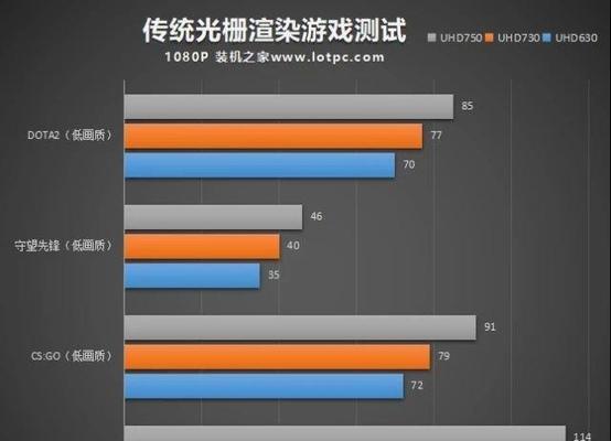 探索2500元电脑配置的性价比及性能表现（挑战2500元预算，寻找性价比最高的电脑配置）
