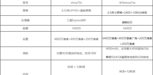 探索vivoy67参数配置（vivoy67参数配置评测与解析，了解其卓越性能）