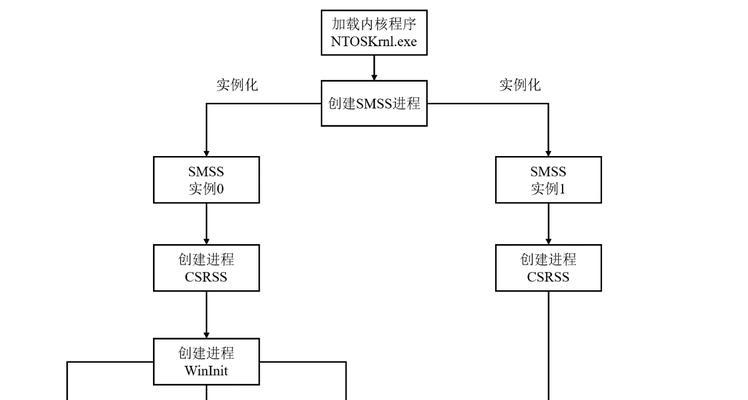 优化Windows系统启动速度的方法（通过添加程序启动参数来提升Windows系统启动速度）
