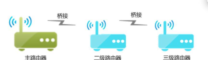无线路由器桥接教程（简单易懂的无线路由器桥接设置方法，助您优化网络连接体验）