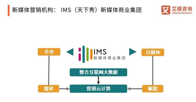 探索IMS新媒体的发展与影响（解读IMS新媒体的潜力与前景，探索其在未来的应用领域）