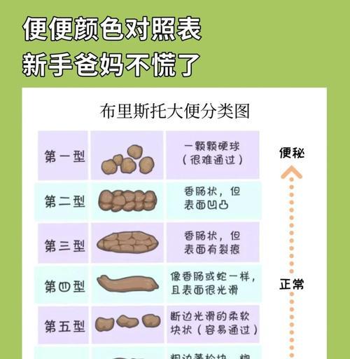 解决新生儿便秘的有效方法（从饮食到按摩，如何缓解宝宝的肠胃问题）