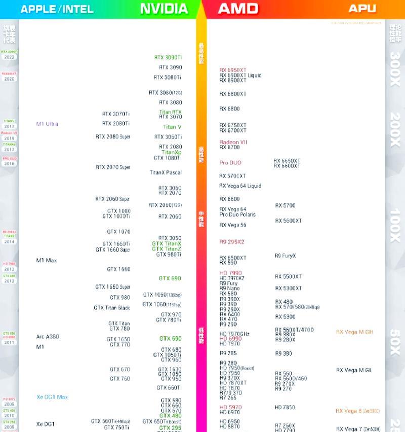英特尔i3处理器的性能与特点（一款高性价比的处理器解析）