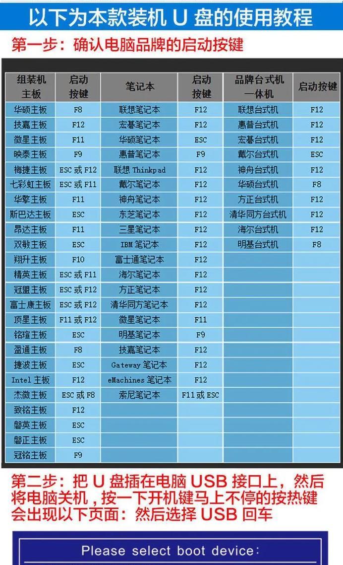 电脑系统安装指南（一步步教你如何通过U盘轻松安装电脑系统）