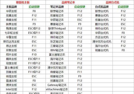 电脑重启系统教程（简明易懂的步骤，助你轻松重启电脑）