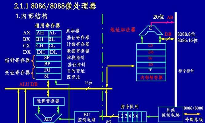 电脑安装2个CPU教程（双倍计算能力，提升电脑性能）