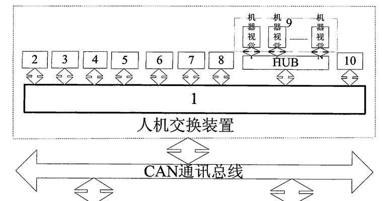 电脑横机总线通讯错误的发生原因及解决方法（分析电脑横机总线通讯错误的常见问题和解决方案）